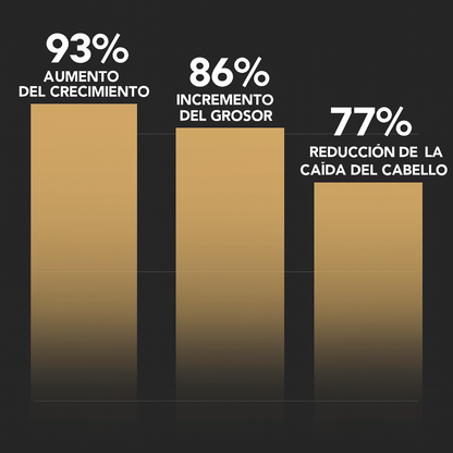 SPARTAN™ Root Activator Shampoo